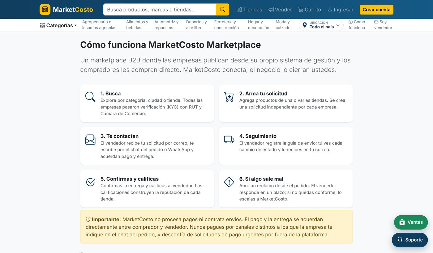 Cómo funciona MarketCosto en seis pasos