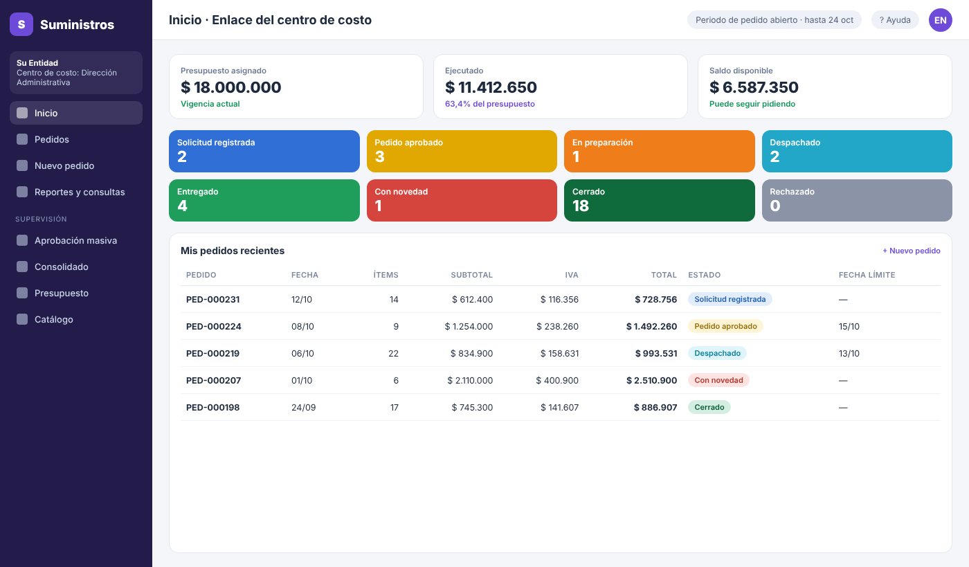 Inicio del enlace de un centro de costo con presupuesto, semáforo de pedidos y pedidos recientes (imagen ilustrativa)